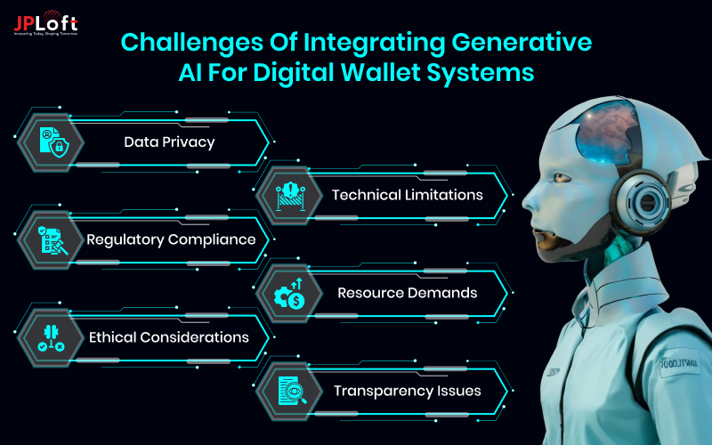 Challenges of Integrating Generative AI for Digital Wallet